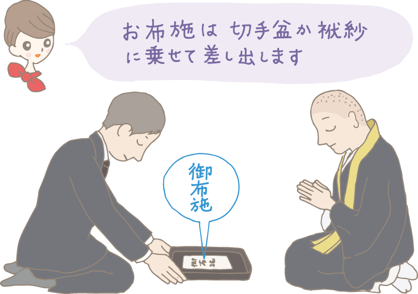 イラスト：切手盆に乗せてお布施を渡す様子。 「お布施は、切手盆か袱紗に乗せて差し出します」とギフトコンシェルジュ。
